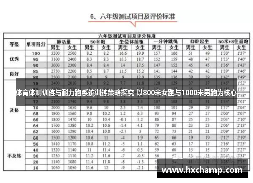 体育体测训练与耐力跑系统训练策略探究 以800米女跑与1000米男跑为核心
