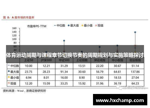 体育运动周期与课程章节切换节奏的周期规划与实施策略探讨